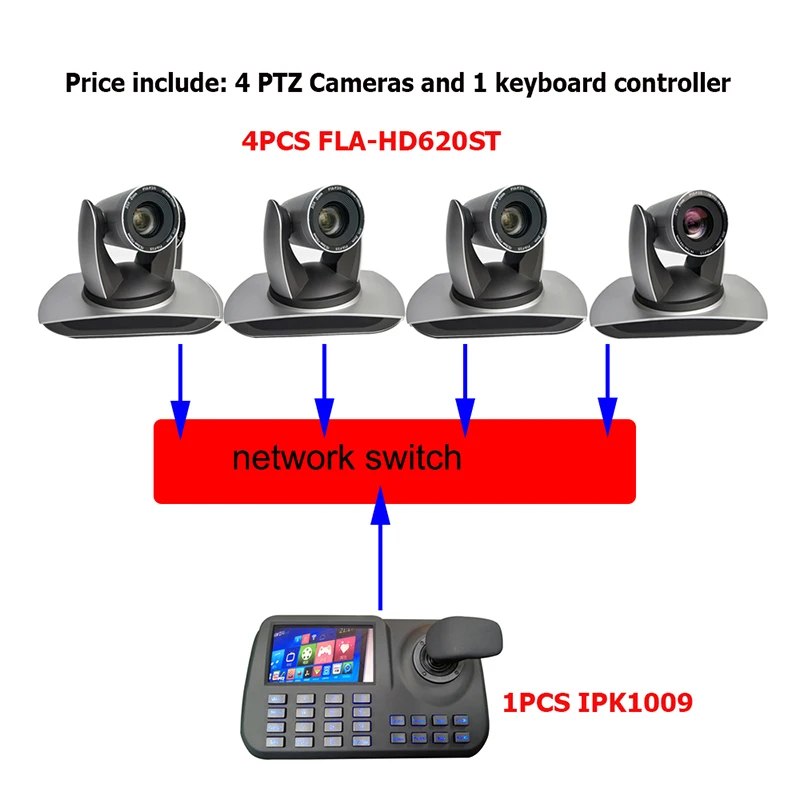 

1080p 60fps PTZ 20X Zoom IP/HDMI/SDI Video Conferencing Broadcasting Camera and 5inch LCD Onvif Keyboard Controller