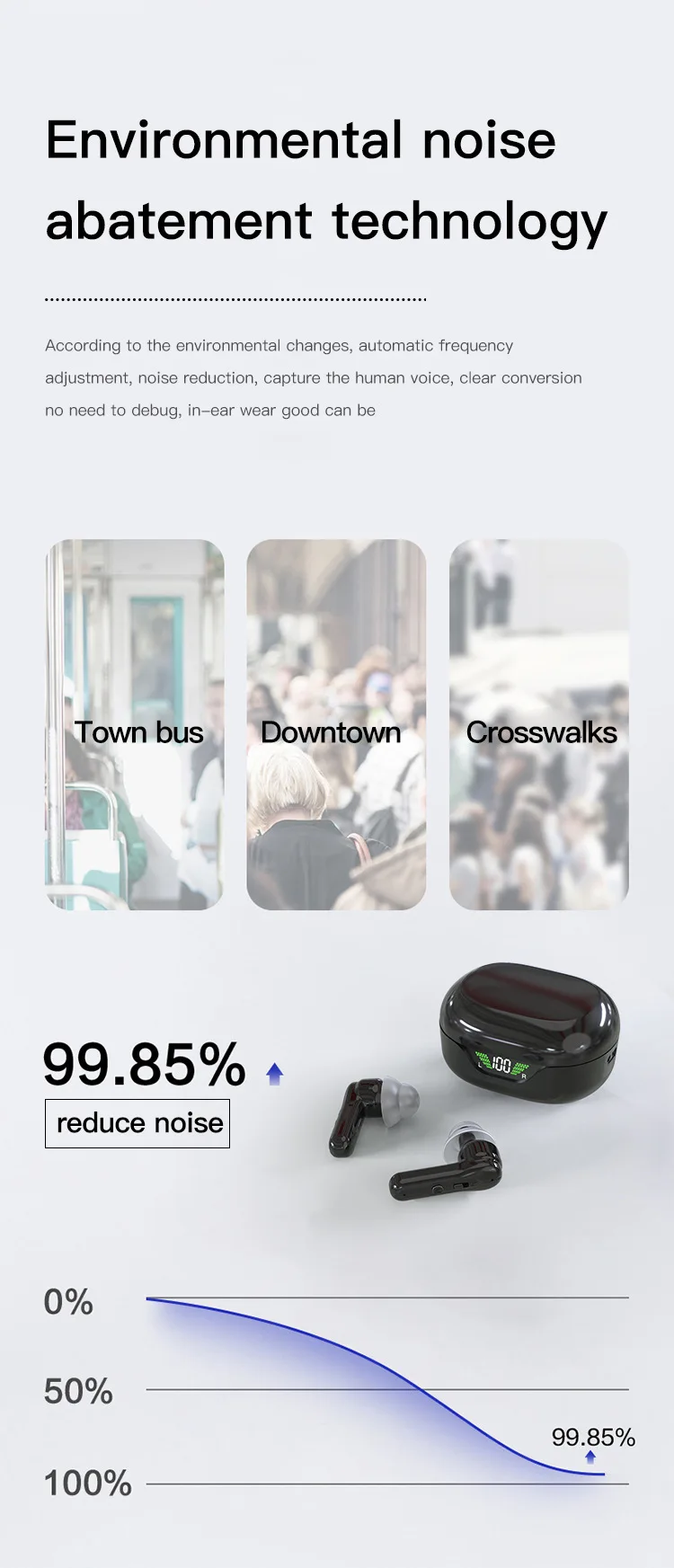 TWS Rechargeable Hearing Aids Digital Power Display Case Wireless Professional S