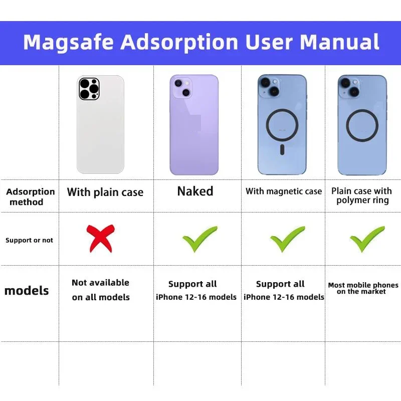 Magnetic Universal Car Phone Holder - Mobile Support