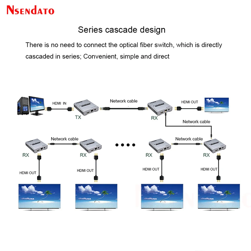 HDMI Extender Over 120M RJ45 Cat5E 6  4K 1080P HDMI Cascade Connection Extender over Ethernet Extender with Loop For PC