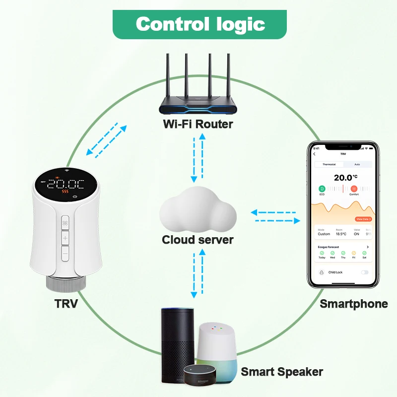 Tuya Wifi /Zigbee Thermostat Radiator Valve TRV Thermostatic Valve Wifi Thermostat Temperature Controller Alexa Google Home