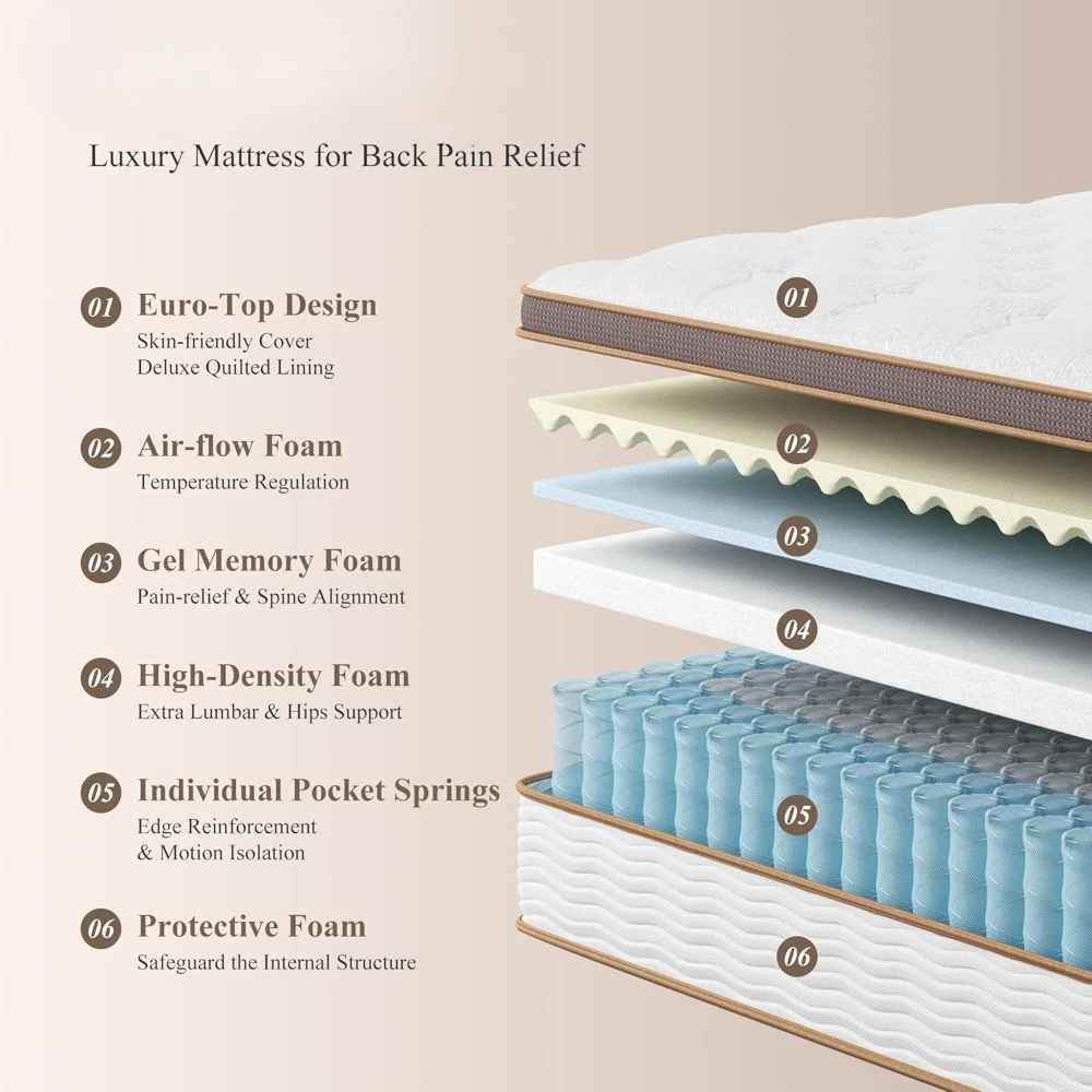 Queen Mattress, 6-Layer Design for Back Pain Relief, Bed in Box, Fiberglass Free, CertiPUR-US Certified, 14 Inch Plush Mattress