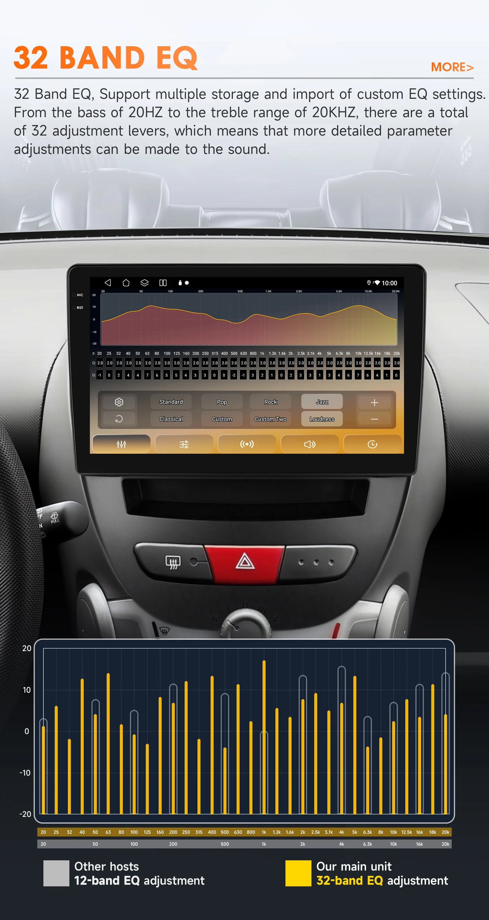OSSURET 6115 Android Car Radio GPS for Peugeot 107 Toyota Aygo Citroen C1 2005-2014 CarPlay Auto Multimedia Video Player – Detail 10