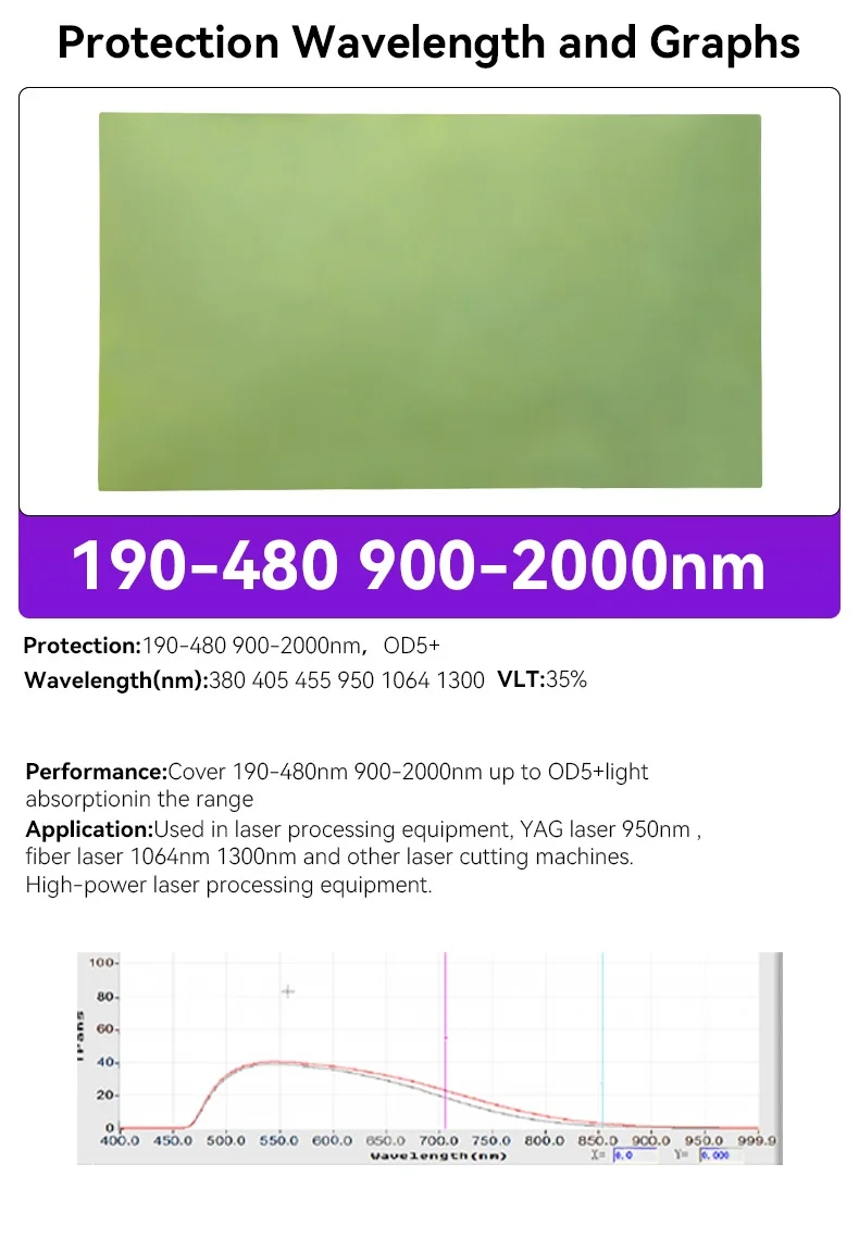 Lasersicherheitsfenster-Betrachtungsblattgröße 400 mm x 360 mm x 3 mm Laserschutzplattenschild OD4 OD5 190 nm-480 nm 900-2000 nm Fenster – Detail 4