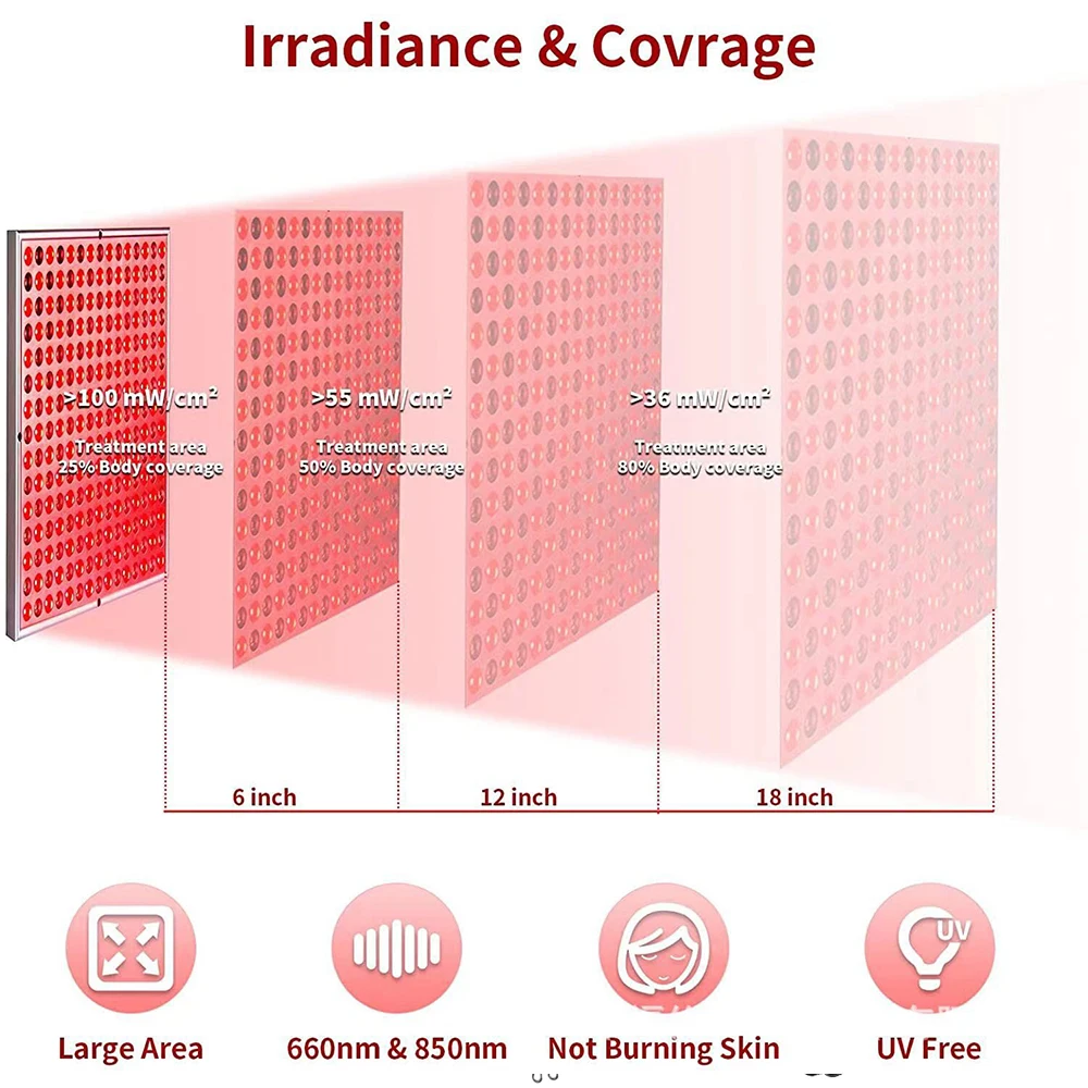 45 W NEUE LED-Lichttherapie-Panel-Behandlung zur Linderung von Körperschmerzen, 660 nm, 850 nm, Nahinfrarot-Ganzkörper-Gesicht, Anti-Aging-Rot-Wachstumslicht – Detail 5