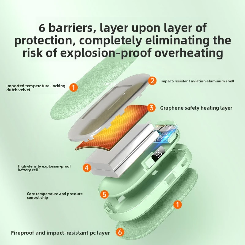 The New Hand Warmer, Plush Power Bank 2-In-1, And Graphene Hand Warmer Bag Automatically Generate Heat