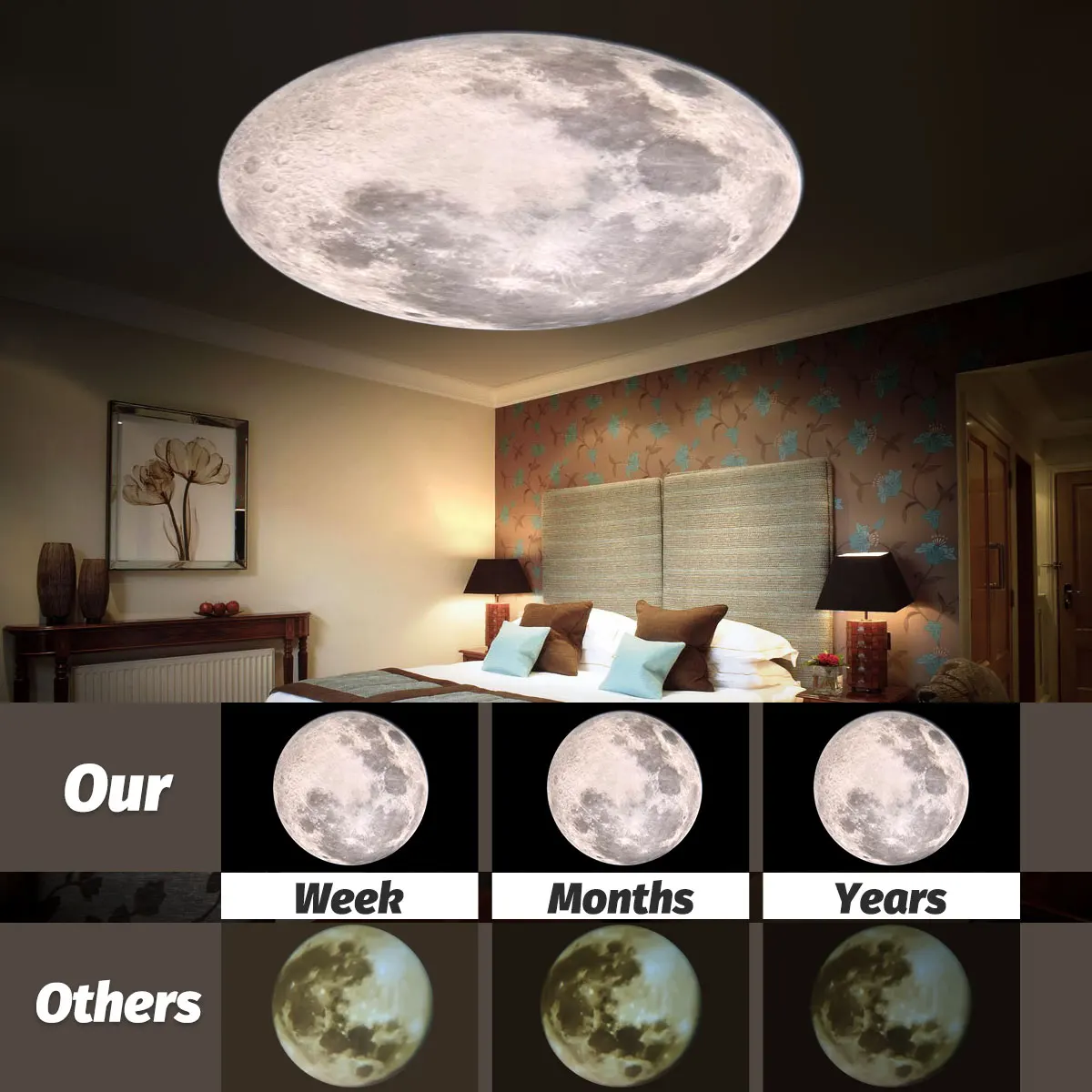 Upgrade Non-Fade Moon Projector Night Light USB 3 Lighting Colors Moon Lamp Brightness Adjustable Atmosphere Wall Ceiling Decor