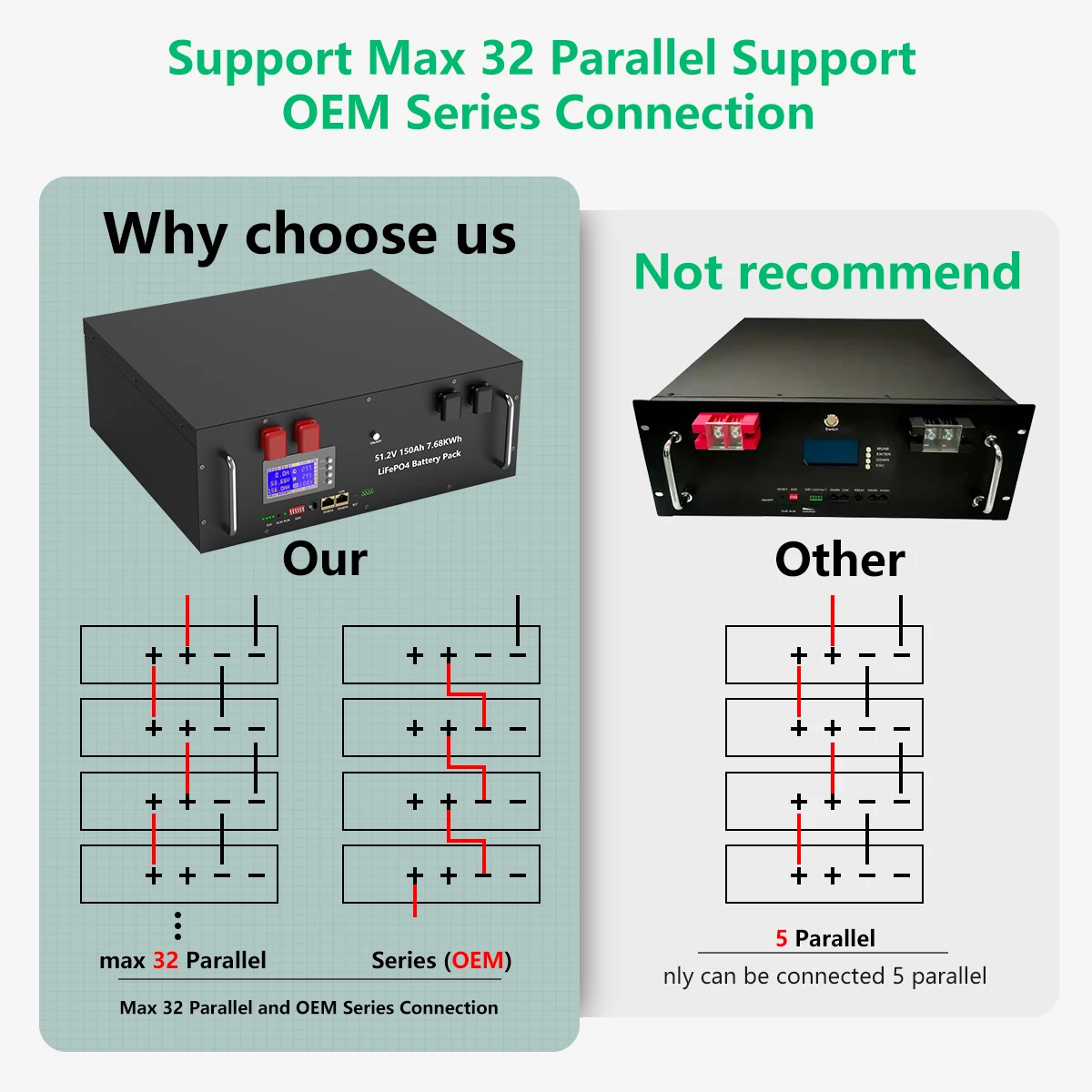 LiFePO4 48V 150Ah 7.68Kw Battery Pack 6000 Cycle 16S 200A BMS 51.2V 100Ah 120Ah 200Ah 300Ah RS485 CAN PC Monitor EU STOCK NO TAX
