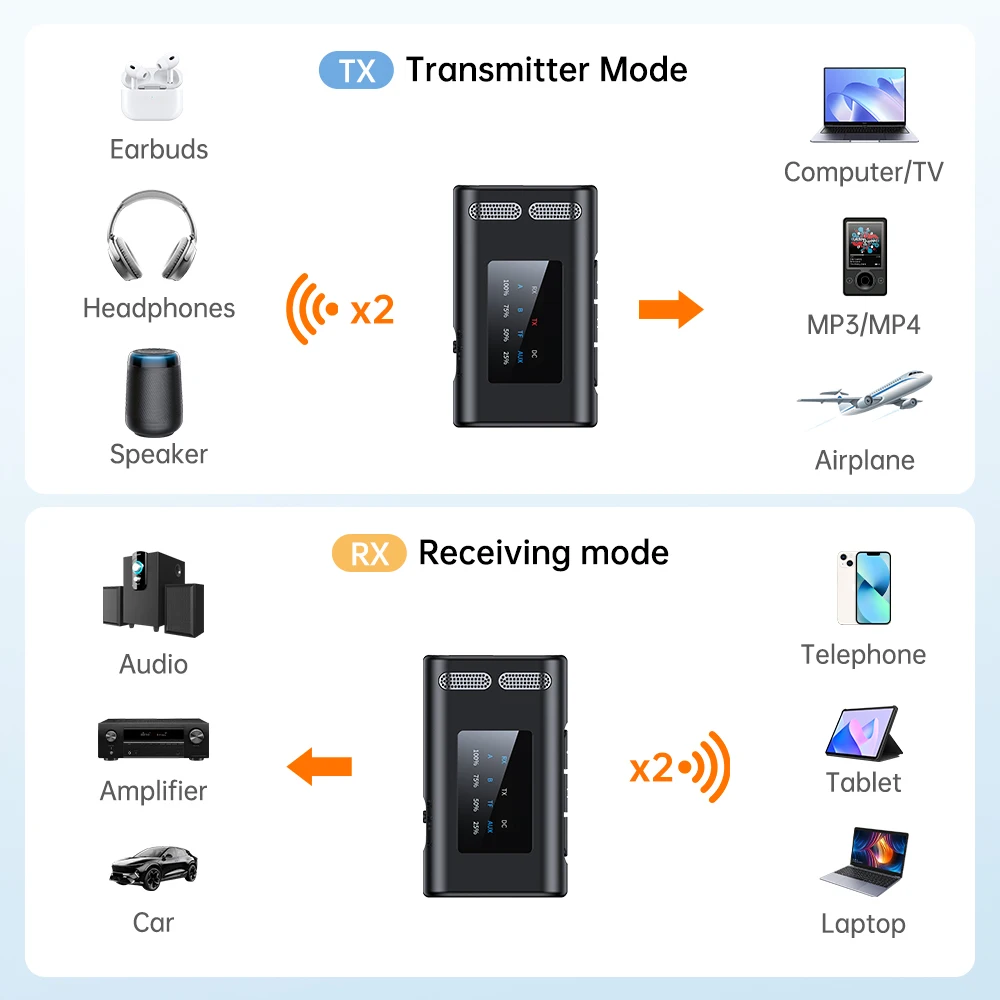 블루투스 6.0 2-in-1 트랜시버 무선 어댑터, 3.5mm 오디오 AUX 어댑터, 휴대폰용 듀얼 수신기 및 듀얼 송신기
