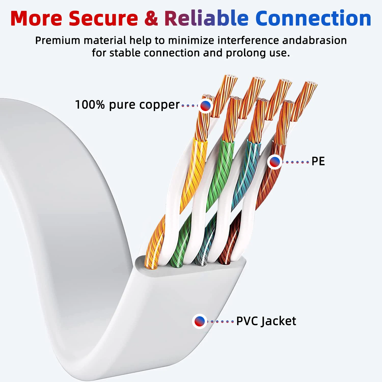 Cat 6 이더넷 케이블 LAN 네트워크 코드 Cat6 표준 고속 인터넷 케이블 3m 5m 10m 라우터 스위치 모뎀 노트북 게임용