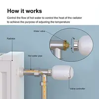 Smart Thermostatic Controller Radiator Head TRV Programmable Temperature Controller Alexa Google Home Voice Control Tuya Wifi - Image 5