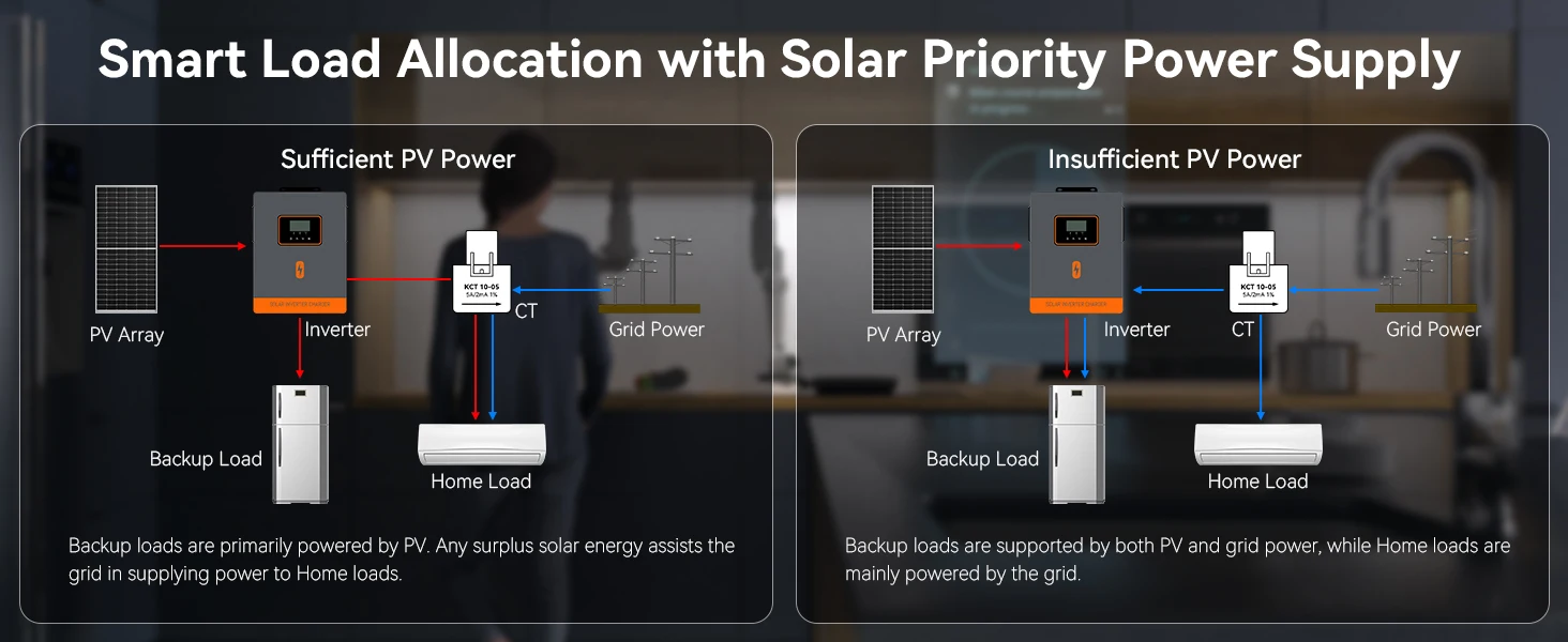 6KW Hybrid Solar PV Inverter 230VAC Dual MPPT Input LCD Display Pure Sine Wave M