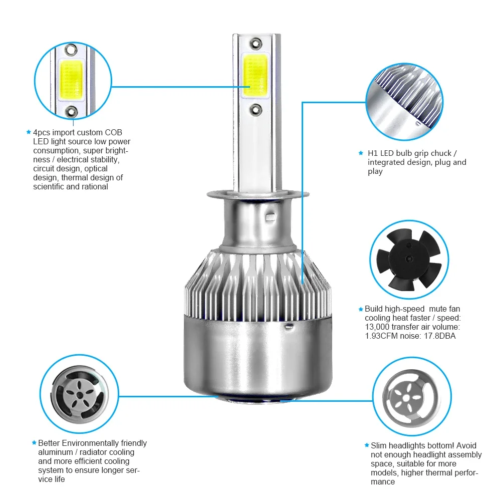 PANOVEHEL LED Headlight Bulbs H1 H3 H7 H4 880 H11 HB3 9005 HB4 9006 H13 6000K 72W 12V 8000LM Car Headlamps led lights led bulbs led headlights led car lights led car headlights car headlamps