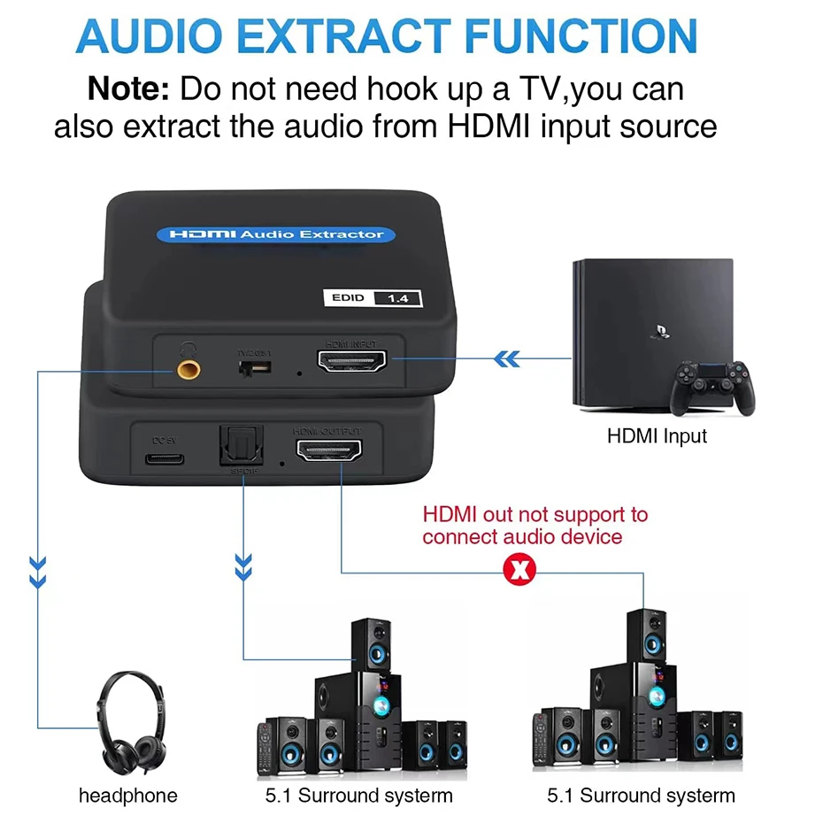 HDMI 2.0   ȯ, PS5 Xbox ø X, SPDIF + 3.5mm  , 4K 60Hz