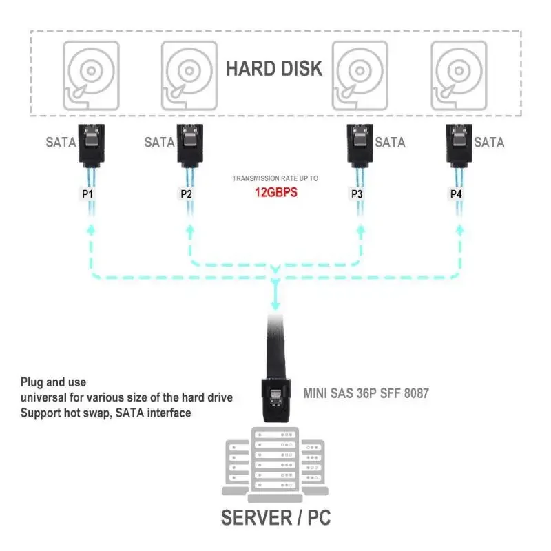 Mini Sas Sff-8087 Para 4 Cabos Para Disco Rígido Sata | Parcelamento