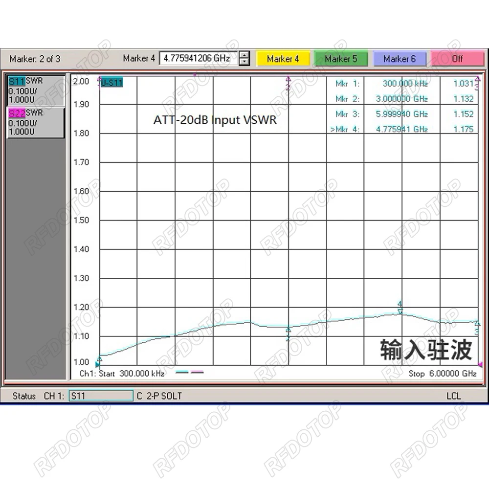 Computers e Electronics