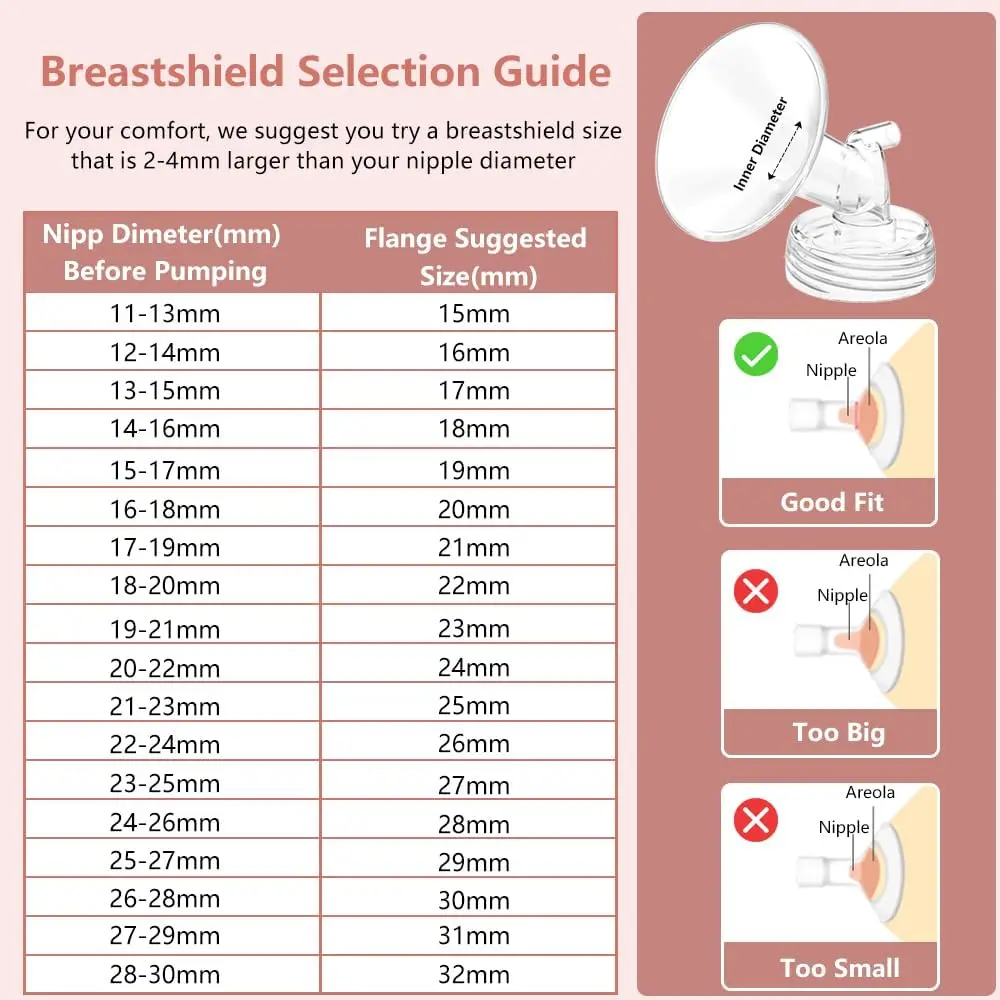 Flanges Compatible with Spectra S2/S1/9 Plus Ameda MYA Motif Luna Cimilre Breast pumps ,Flanges/Shields Replacement Parts