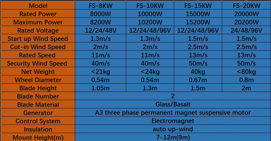 Description Picture 2 of item8KW 10KW Wind Turbine Generator Vertical Turbine Alternative Free Energy Windmill 24V 48V 96V Hybrid Controller for Homeuse