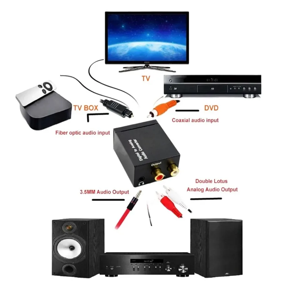 High-Performance Digital to Analog Audio Converter with RCA Output