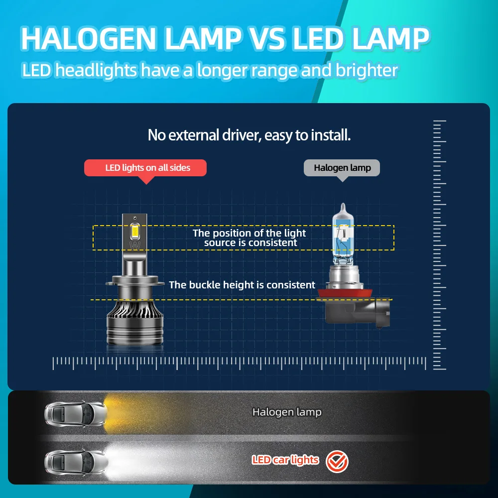 Led car lights led lights led bulbs led headlights led car headlights car headlamps 2x 300W 80000LM H1 H4 H7 H11 LED Headlight Bulbs 9005 HB3 9006 HB4 H8 H9 Turbo Car Headlamps 6000K Headlights Bulb For Auto Lamp