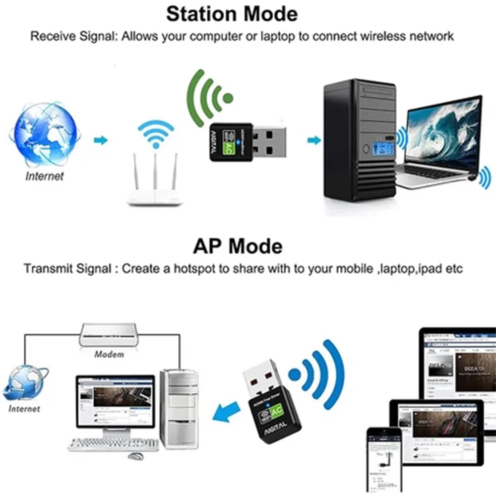 USB Wifi Dongle Bluetooth Wireless Adapter PC WiFi Receiver Network signal receiver transmitter