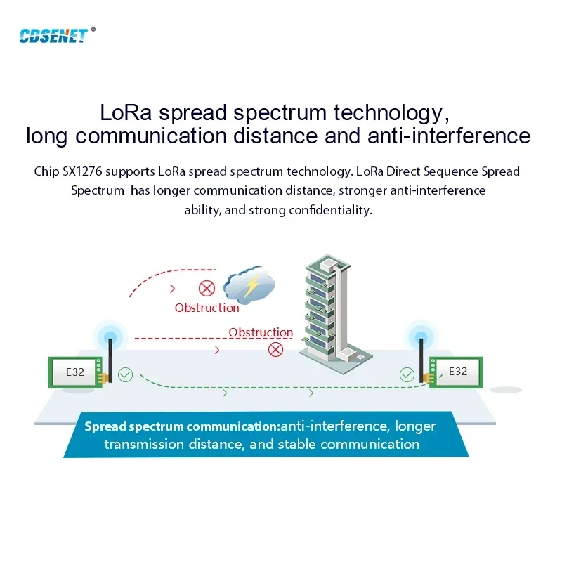 LoRa 무선 모듈, CDSENET E32-900T20D, 직렬 포트 트랜시버, RF 송신기 리시버, 868MHz, 915MHz, 20dBm, 5.5km, 5.5km