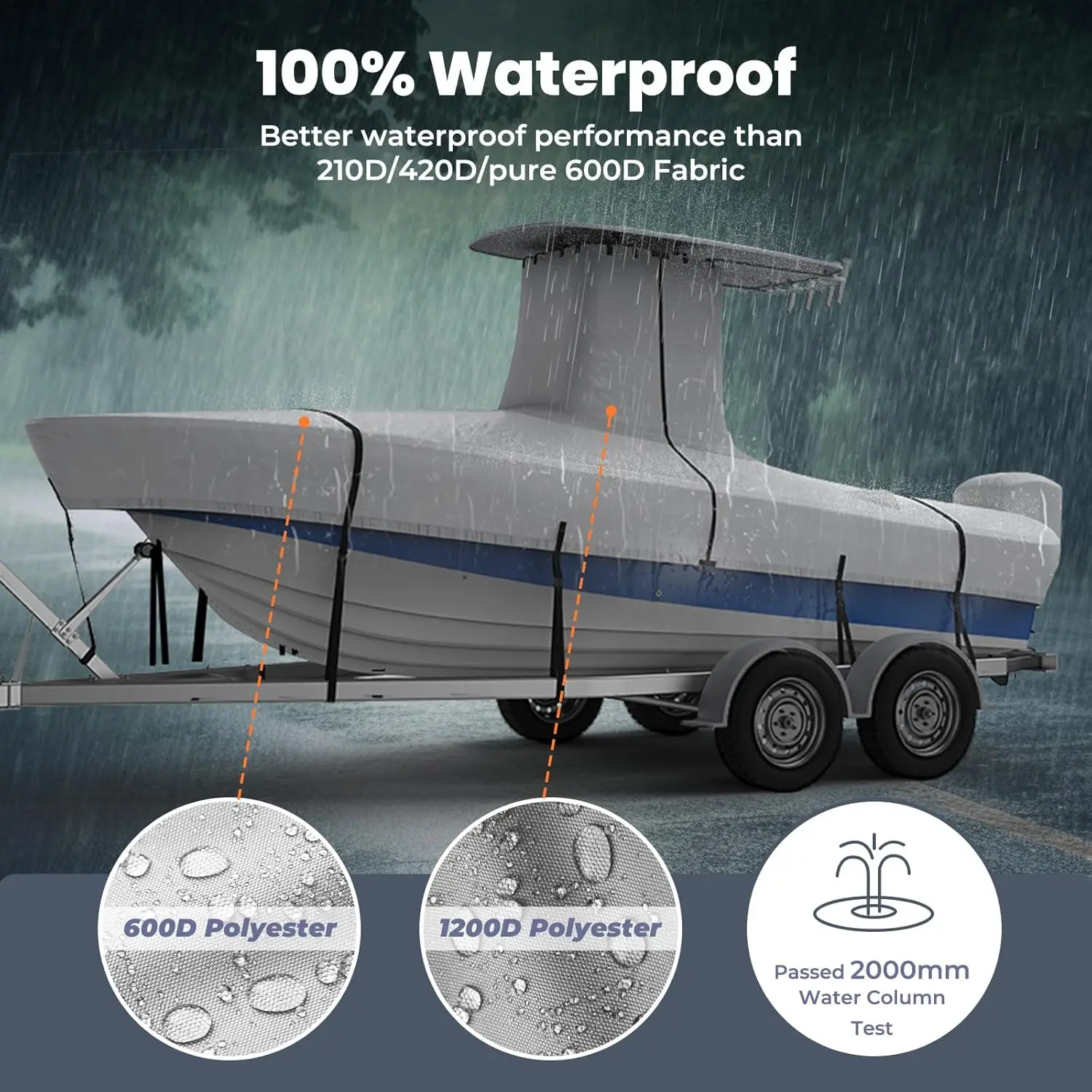 T-Top Boat Cover 100% Waterproof Heavy Duty Tear-Resistant Polyester with Motor Cover for Center