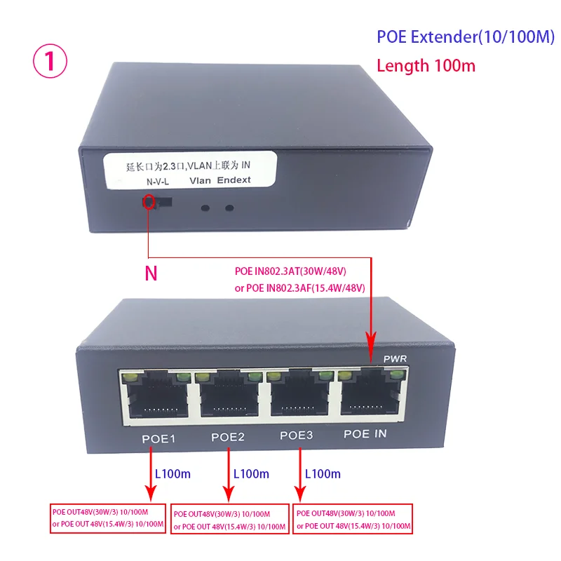 Стандарты poe. Стандарт POE IEEE 802.3af. POE удлинитель. P5(f b g y) с 1 по 4 4-портовый POE IEEE802.3at POE удлинитель.