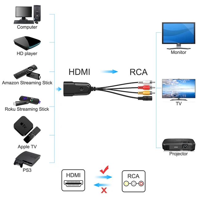  HDMI to RCA Converter, HDMI to AV 3RCA CVBs Composite Video  Audio Converter Adapter Supports PAL/NTSC for TV Stick, Roku, Android TV  Box, DVD ect : Electronics