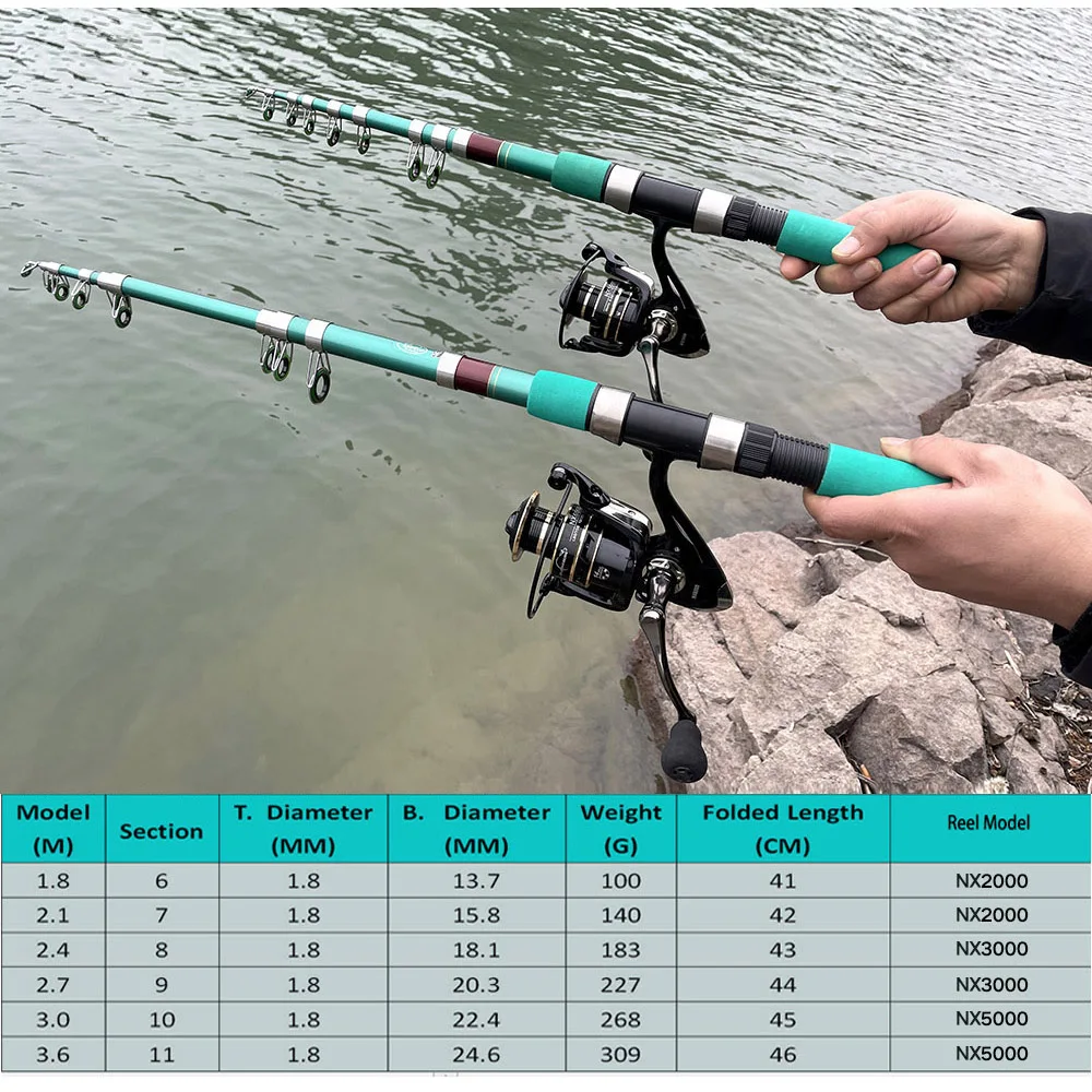 Fishing Spinning Reel Combo Telescopic Fishing Rod High Carbon Good  Elasticity and Strong 5.2:1 High Speed Spinning Fishing Reel