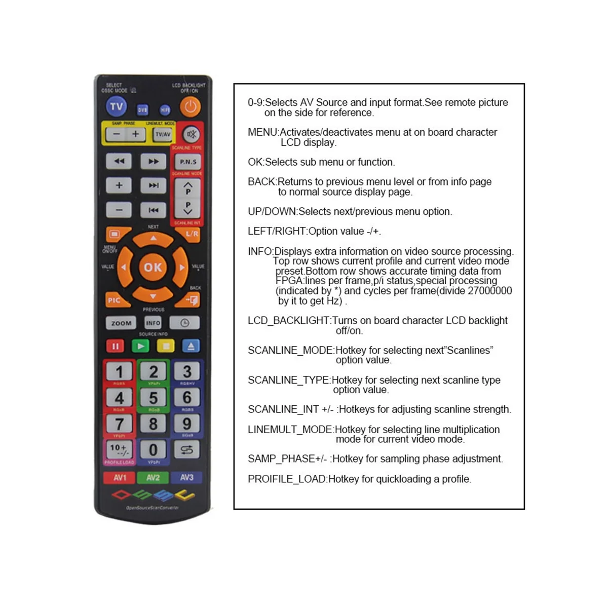 OSSC HDMI 호환 컨버터 오픈 소스 스캔 어댑터 키트, 레트로 게임 콘솔용 게임 케이블 포함, 미국 EU UK AU 플러그
