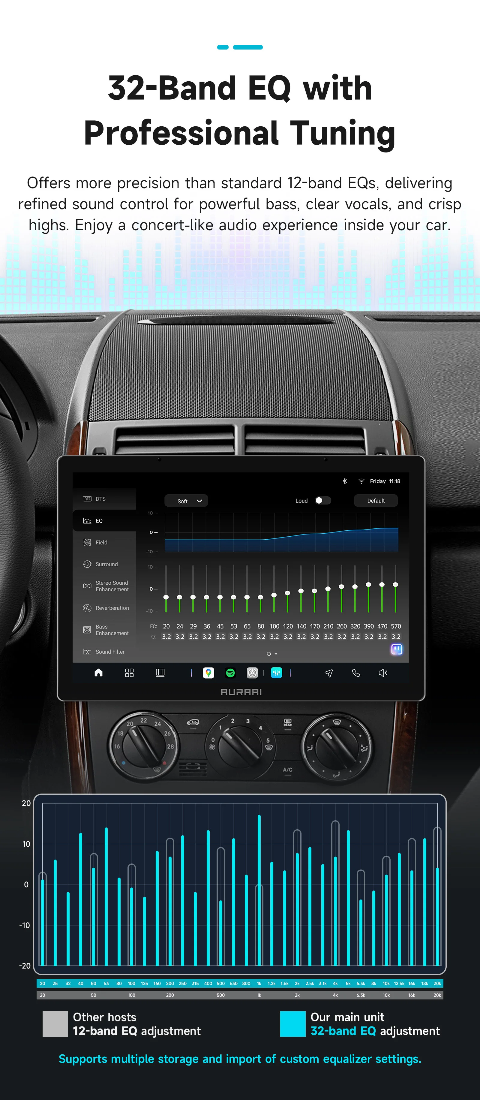 AURAAI CarPlay Android Auto Radio Für Mercedes Benz W169 W245 B200 W906 Sprinter W639 Vito Auto Multimeida 2 din Autoradio DSP BT – Detail 14