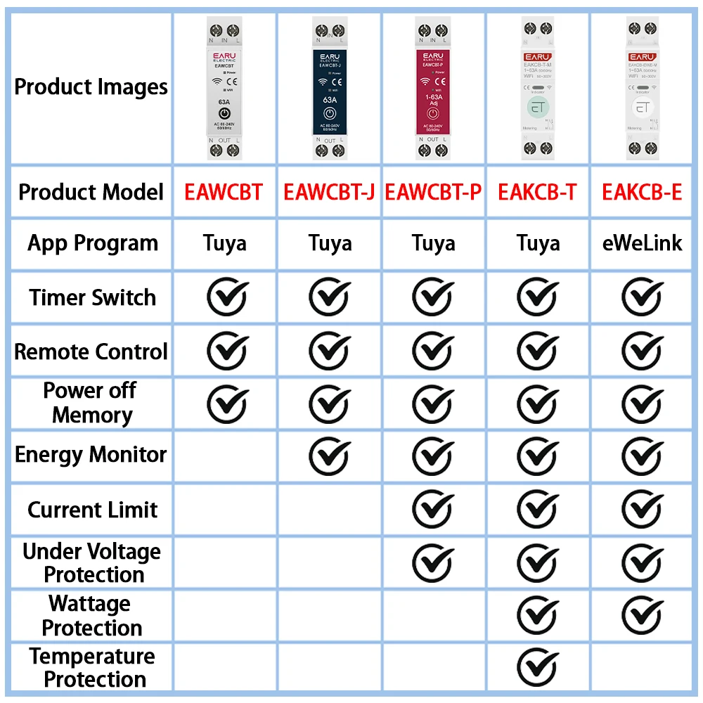 Tuya eWeLink WiFi 스마트 회로 차단기 MCB 1P + N 63A 타이머 릴레이 kWh 전압 전류 측정기 보호기 음성 원격 제어 스위치