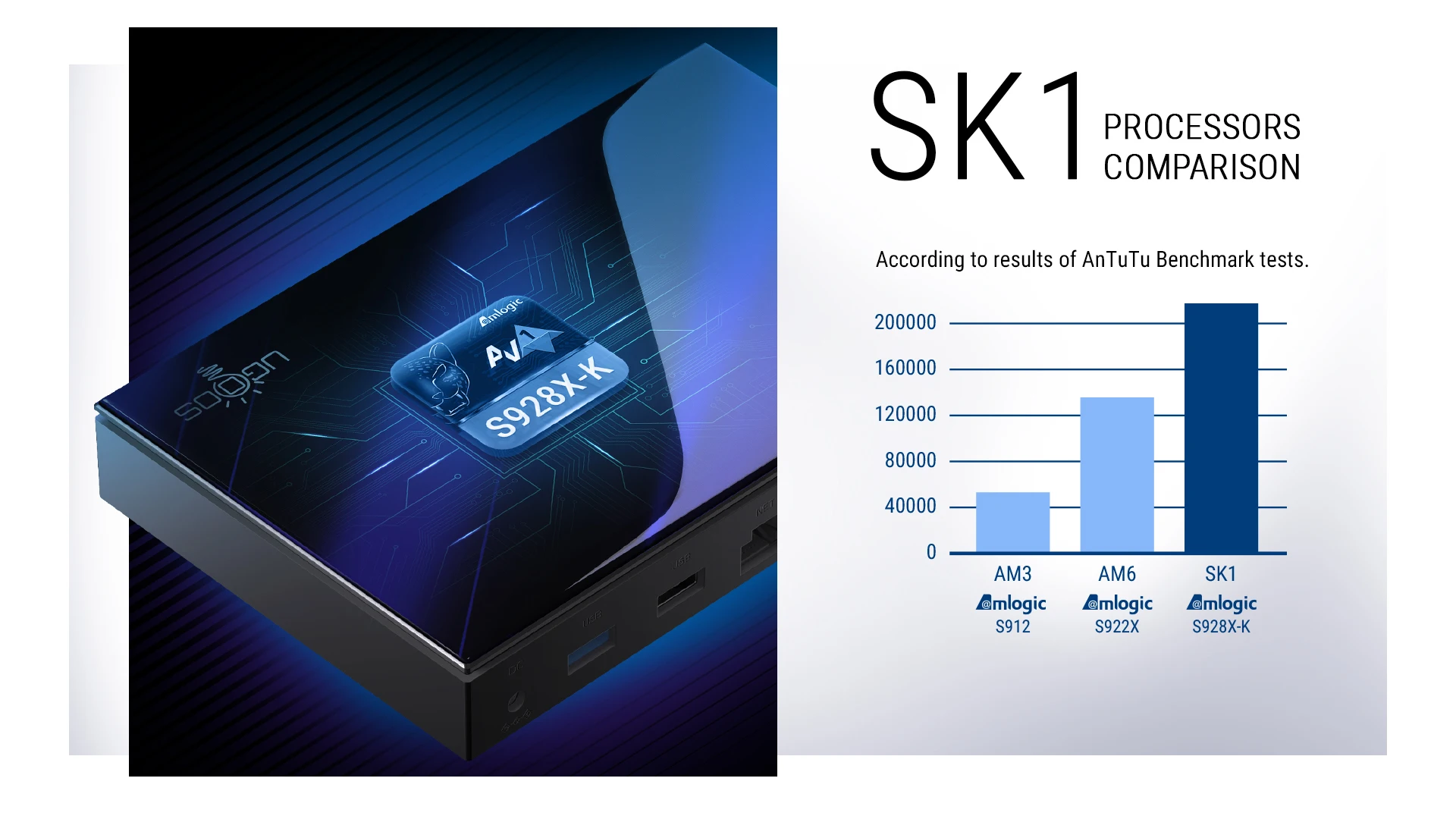 2024 New SK1 Smart TV Box Android 11 Amlogic S928X-K 8GB 128GB Wifi6 BT5.2 1000
