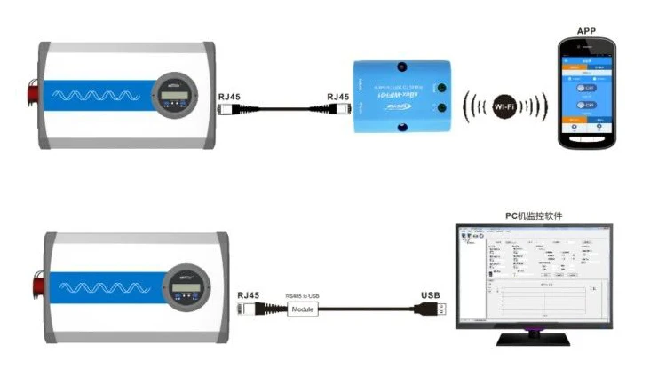 EPever Pure Sine Wave Solar Inverter IP-Plus 180 Degrees Rotating LCD RS485 Port