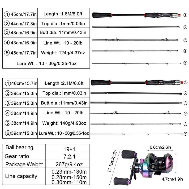 Fishing Pole Set Fishing Rod And Reel Combo Fishing Rod Sougayilang Fishing Rod Reel Combo 1.8M-2.1M Lure Fishing Rod and 7.2:1 High Speed Baitcasting Reel Set Tackle Pesca