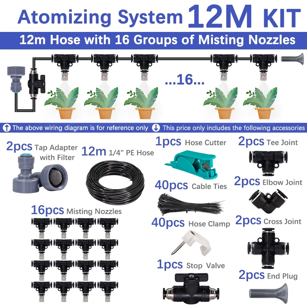 12m kit