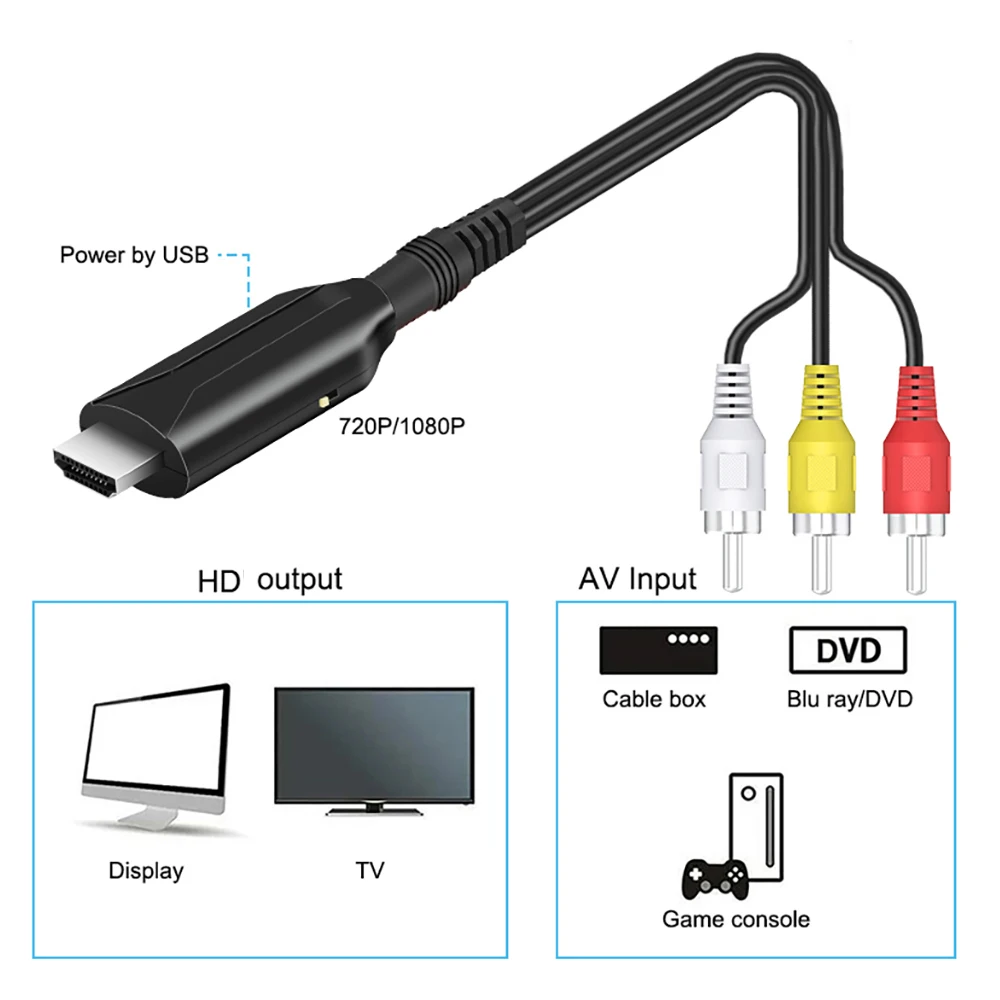 HDMI ȣȯ AV Ϸ ̺ ,   ڽ,  NTSC PAL, HD 1080P  RCA AV, CVSB L/R 