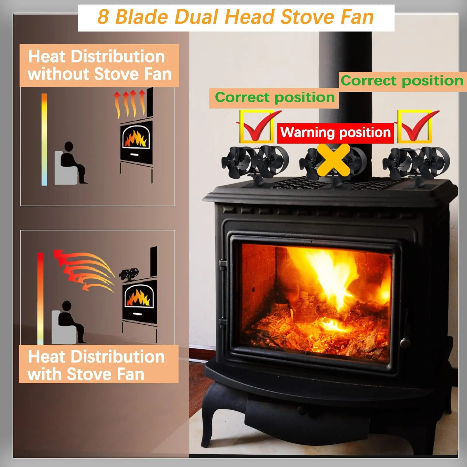 Stove Fan,8 Blades Log Burner Fan Heat Powered Fire Fans for Wood Burning Stove,Small Double Stove Fans Silent Operation