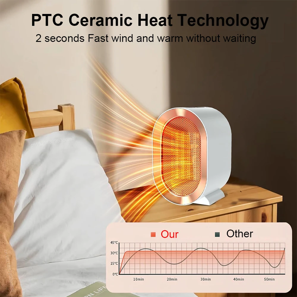 Small Q heater image 1