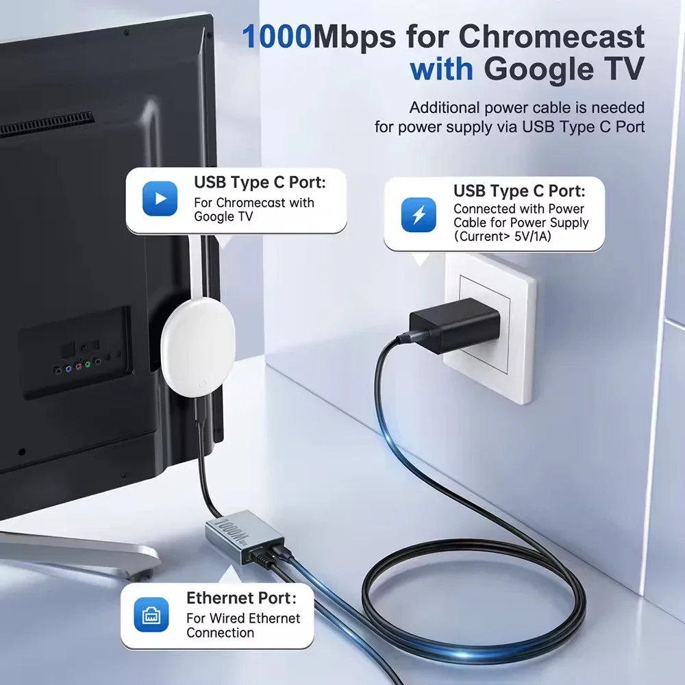 Electop Ethernet Adapter for Chromecast 4K Google TV USBC Type-C