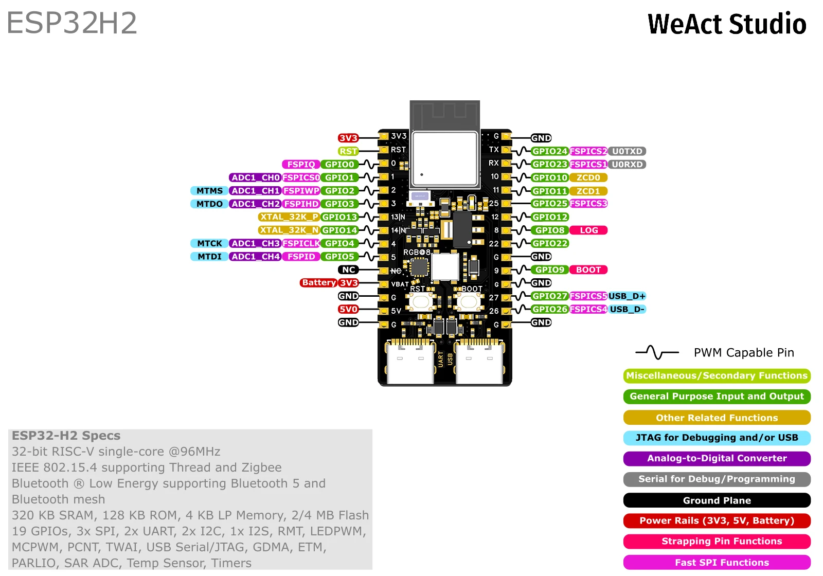 WeAct ESP32H2-N4 Entwicklungsboard unterstützt Thread und Zigbee Bluetooth5 und Bluetooth Mesh-Ersatz ESP32-H2-DevKitM-1 – Detail 1