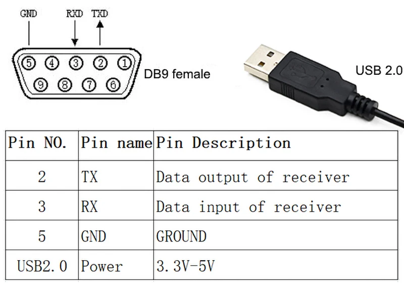 Serieller RS232-GPS-Empfänger DB9 mit USB-Stromversorgung NMEA 0183 GPS-Antennenempfänger Marine VHF Yaesu FT-991 GPS-Teile, 9600 bps, 1 Hz – Detail 1