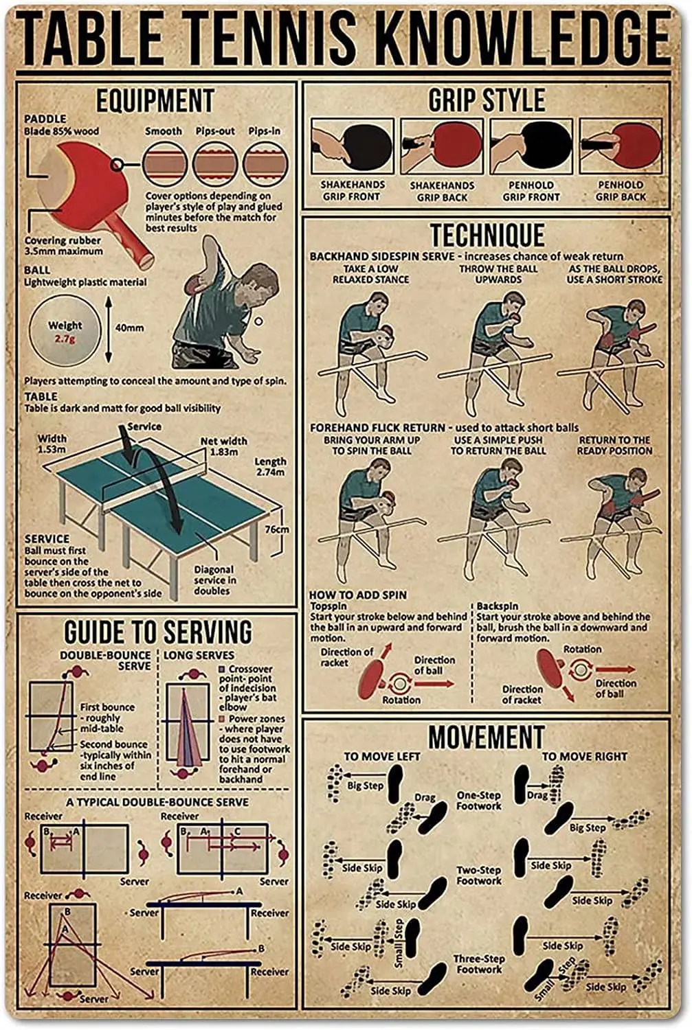 TableTennisKnowledgeMetalSignAluminumPosterTinSignOld