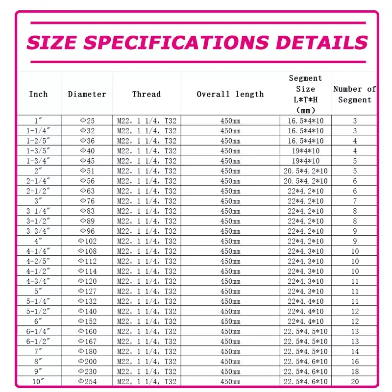 다이아몬드 코어 드릴 비트 1 1/4UNC T32 M22 직경 25mm200mm 전체 길이 450mm 습식 및 건식 레이저 용접용