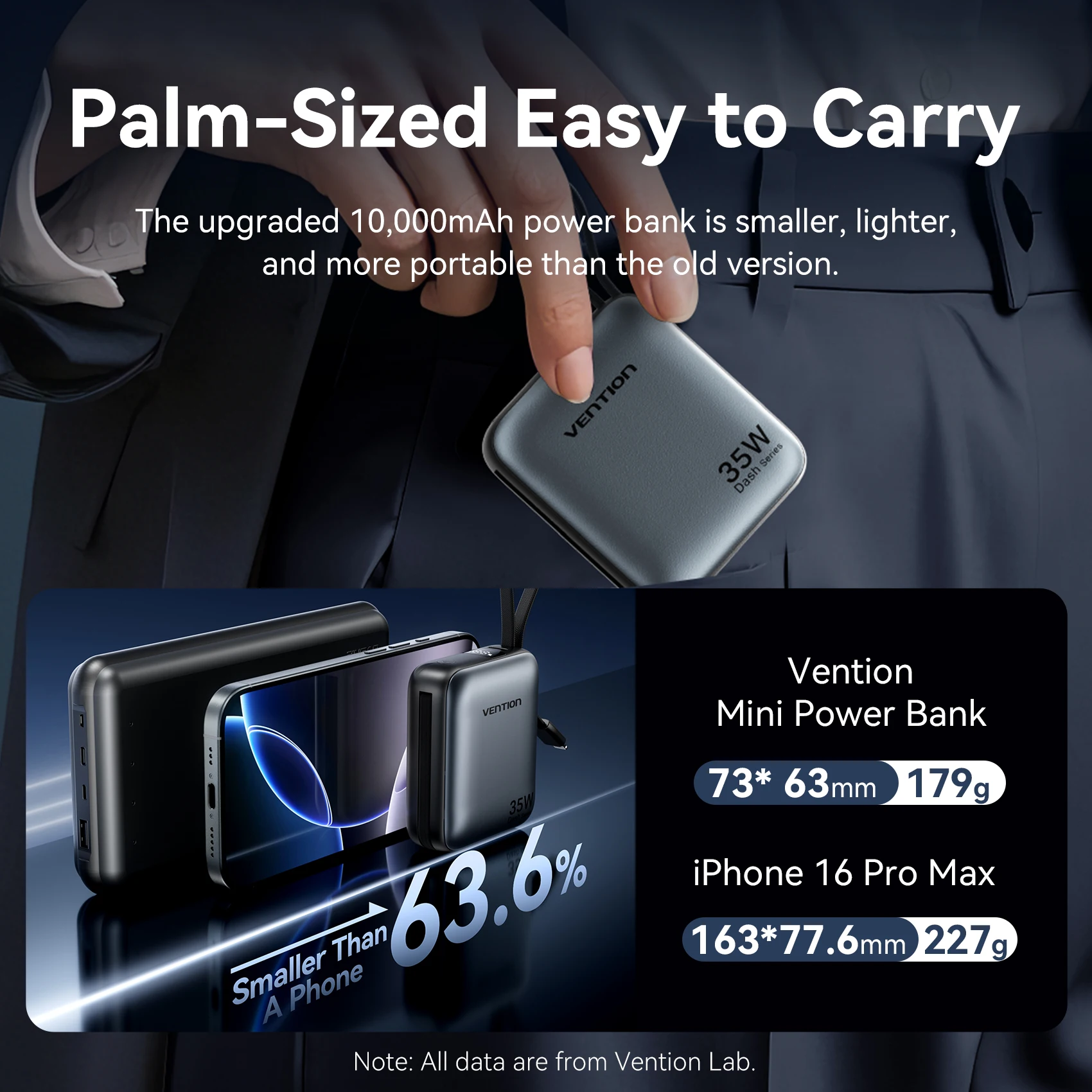 Vention Mini Power Bank 10000mAh 35W PD Fast Charger Spare Auxiliary Battery Portable Powerbank with Built-in Type C/L Cables 4