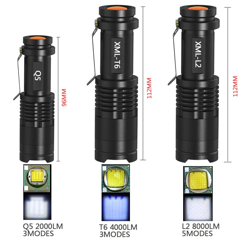 8000lm mini lanterna led super brilhante tocha q5/t6/l2 linterna led zoomable pesca acampamento bicicleta luz 14500/18650