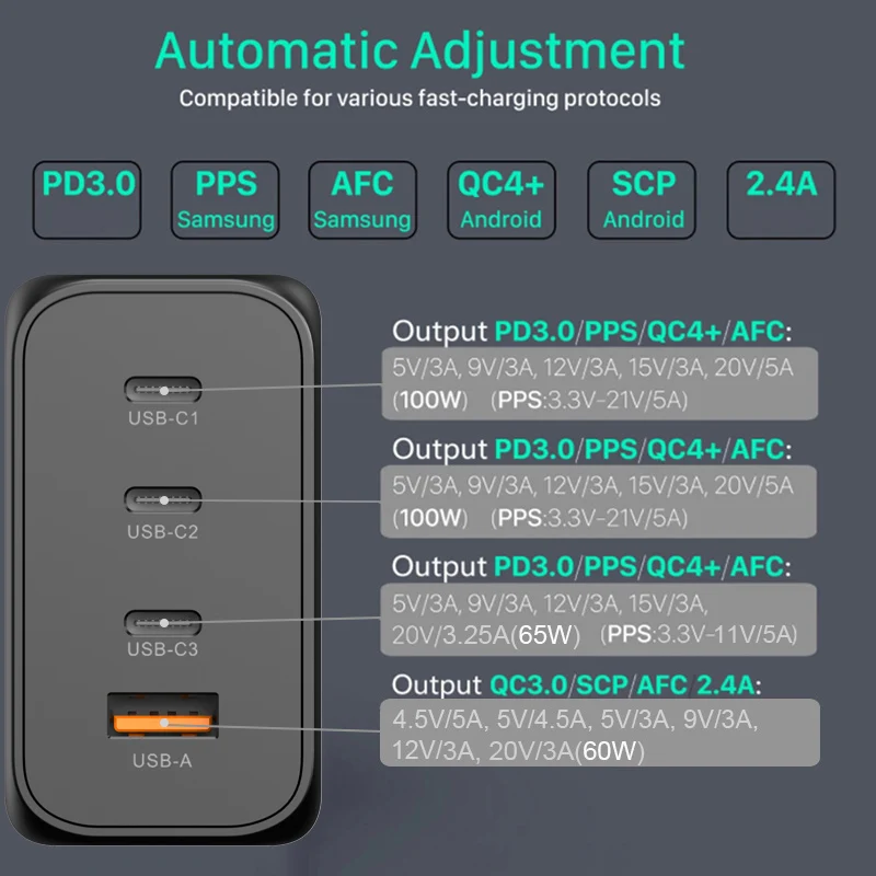 TQUQ의 GaN USB C 벽 충전기 전원 어댑터는 다양한 기기와 호환되는 고성능 충전기입니다.