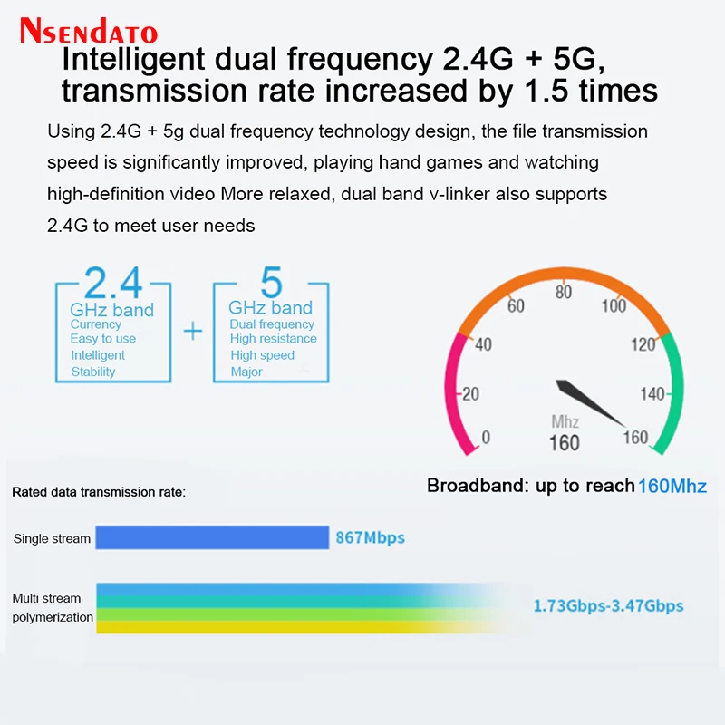 Wireless Miracast 5G 4K Car Wifi Display HDMI-Compatible TV stick Receiver Dongle adapter With HD VGA AV With Dual Antenna