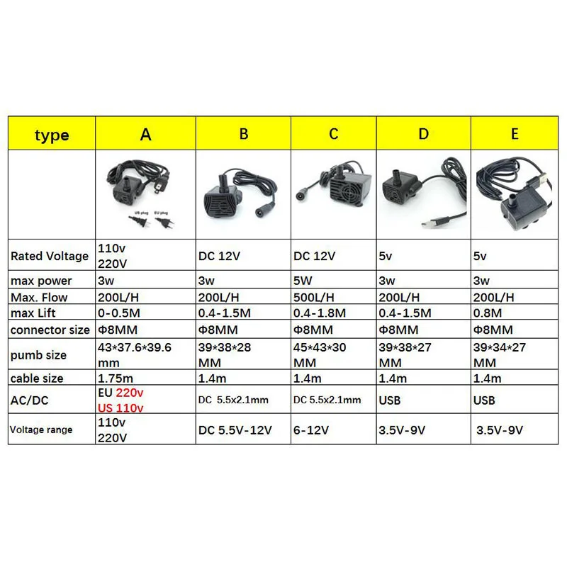 Ultra-quiet Mini Brushless AC DC 220v 12V USB Fountain Water Pump Submersible 200-400L/H Lift Aquarium Circulating fish tank